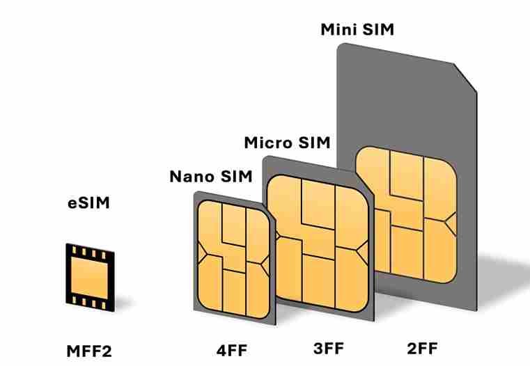 carte-sim-et-e-sim illustration de 3 tailles de carte sim et d'une e-sim